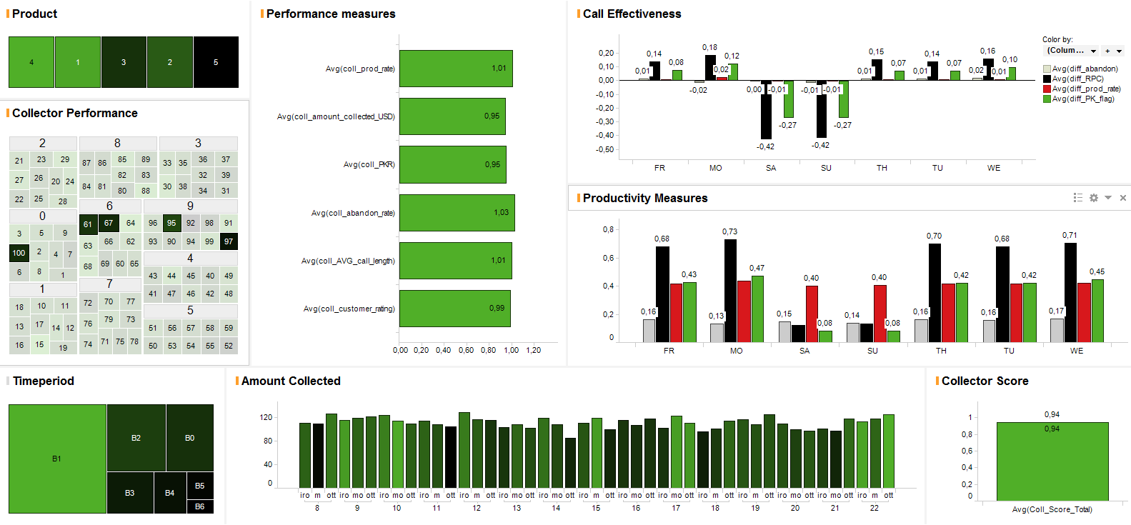 Analytics Strategy Fraud management