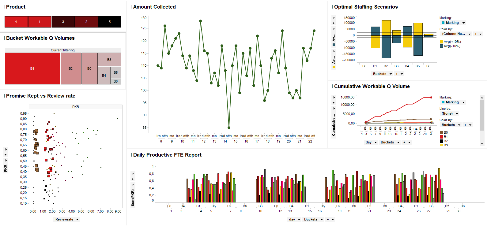 Analytics Strategy Fraud management