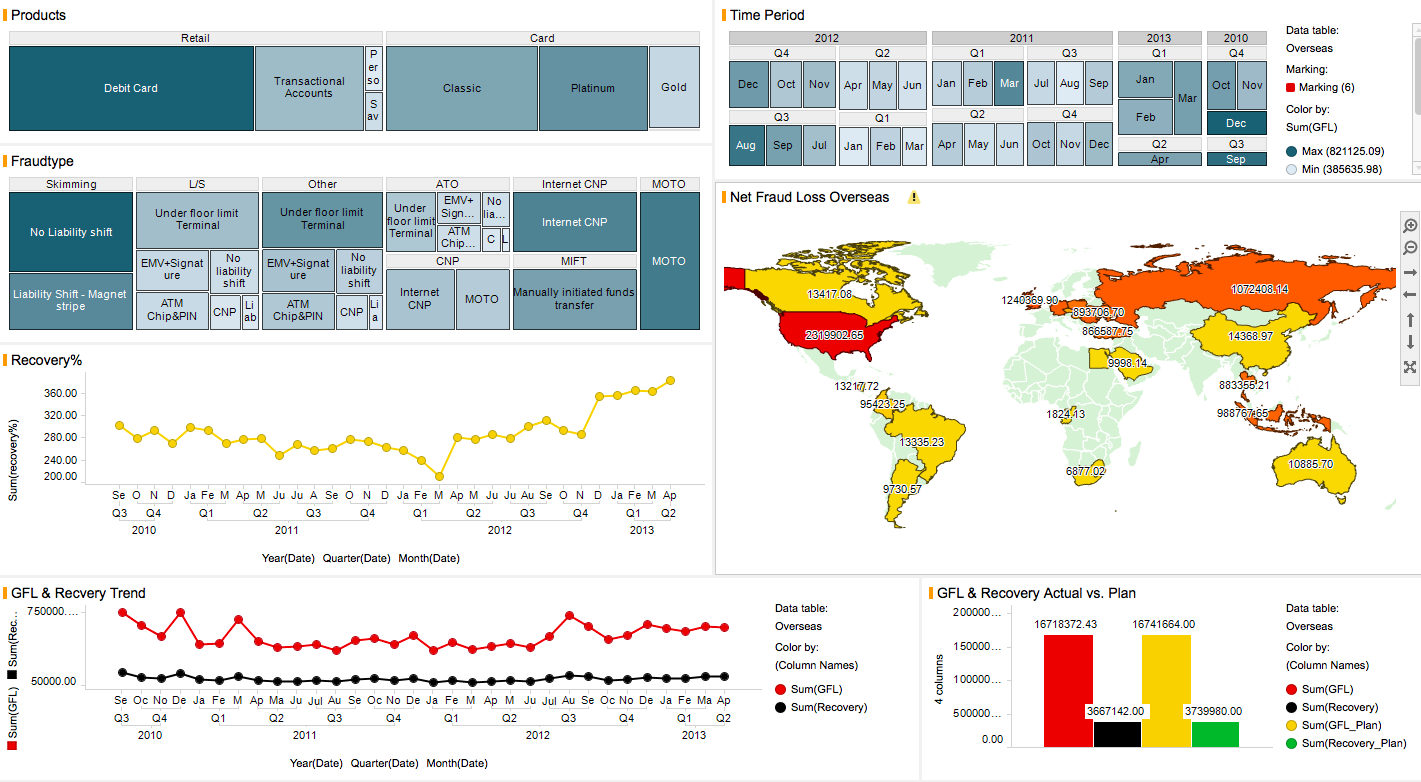 Analytics Strategy Fraud management