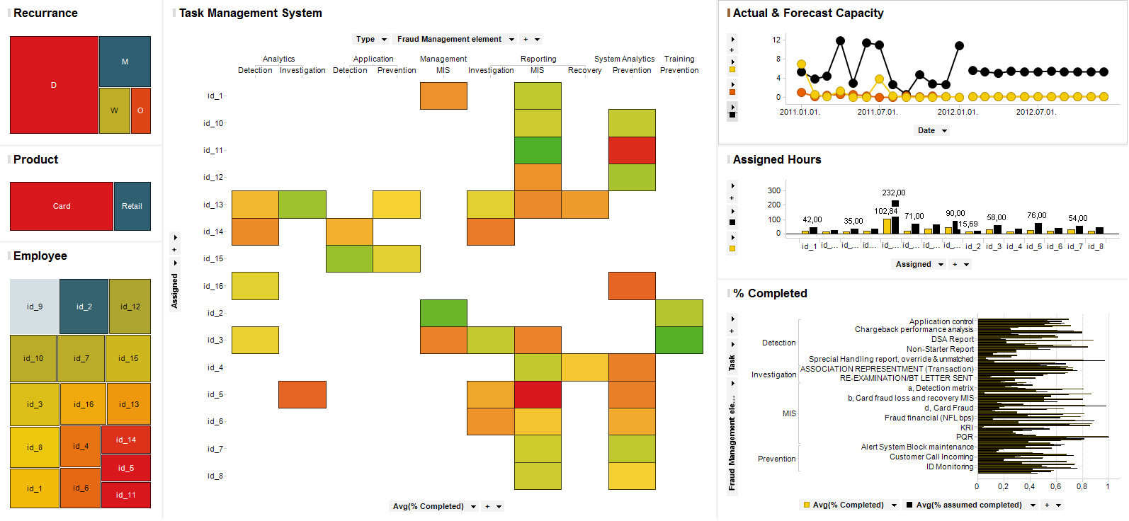 Analytics Strategy Fraud management banking