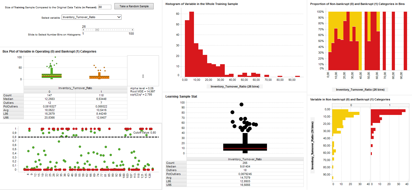 Analytics Strategy Fraud management banking