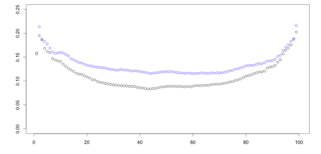 Analytics Strategy estimated time of arrival