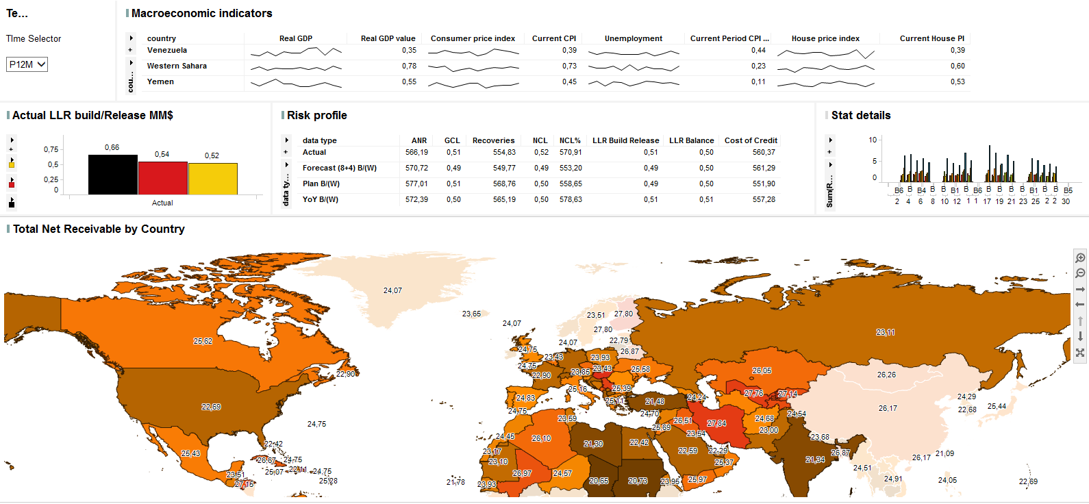 Analytics Strategy Fraud management banking