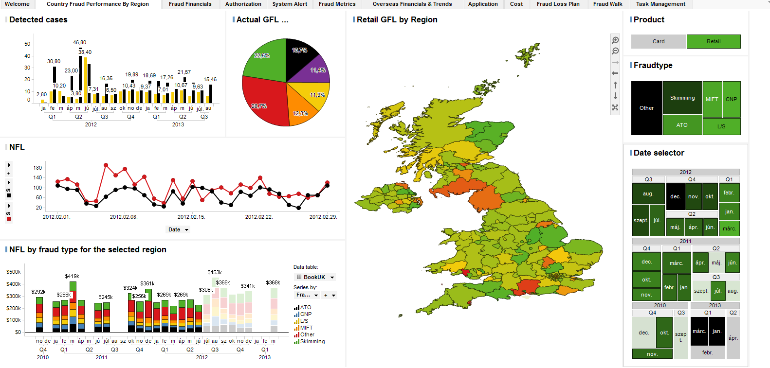 Analytics Strategy Fraud management