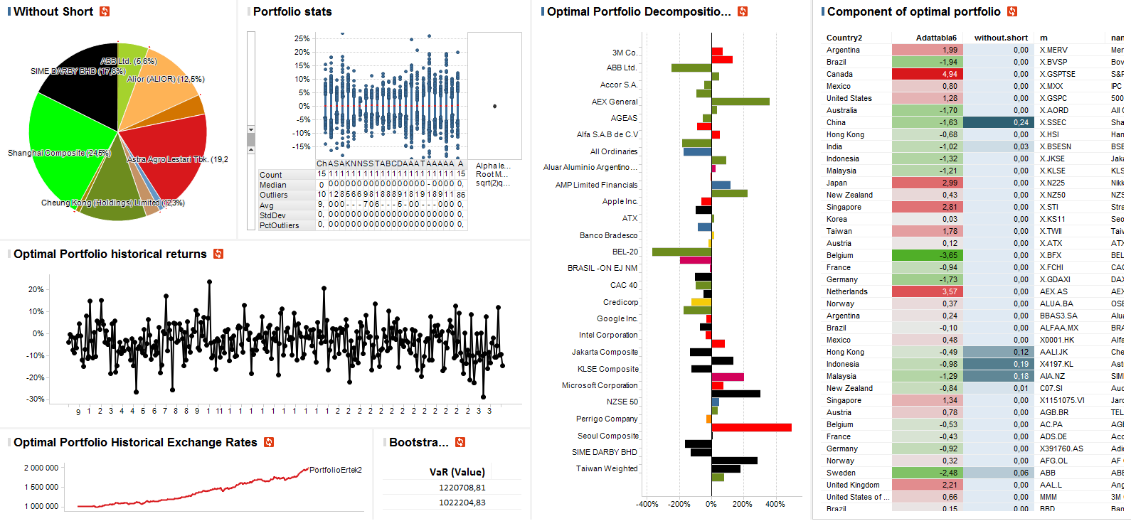 Analytics Strategy Fraud management