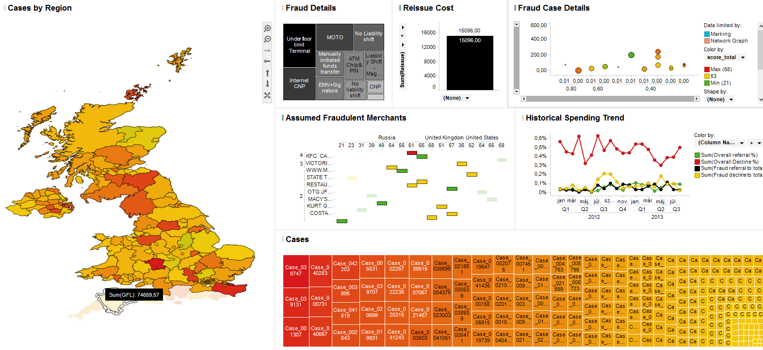 Analytics Strategy Fraud management banking