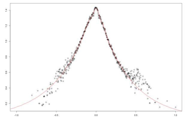 Analytics Strategy estimated time of arrival